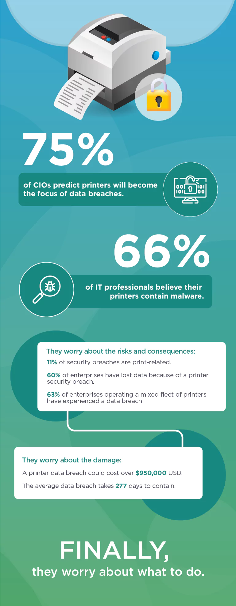 Printer Security | The Open Back Door of Enterprise Security